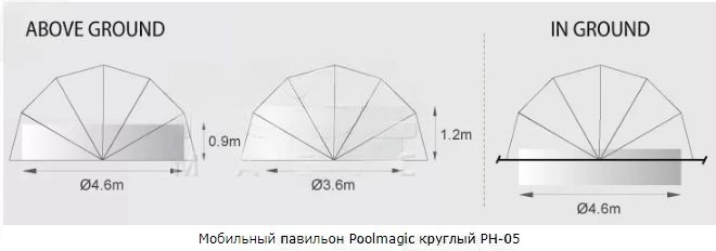 Мобильный павильон круглый Poolmagic PH-05 660_232